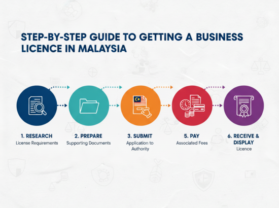 Step-by-Step Guide to Getting a Business Licence in Malaysia